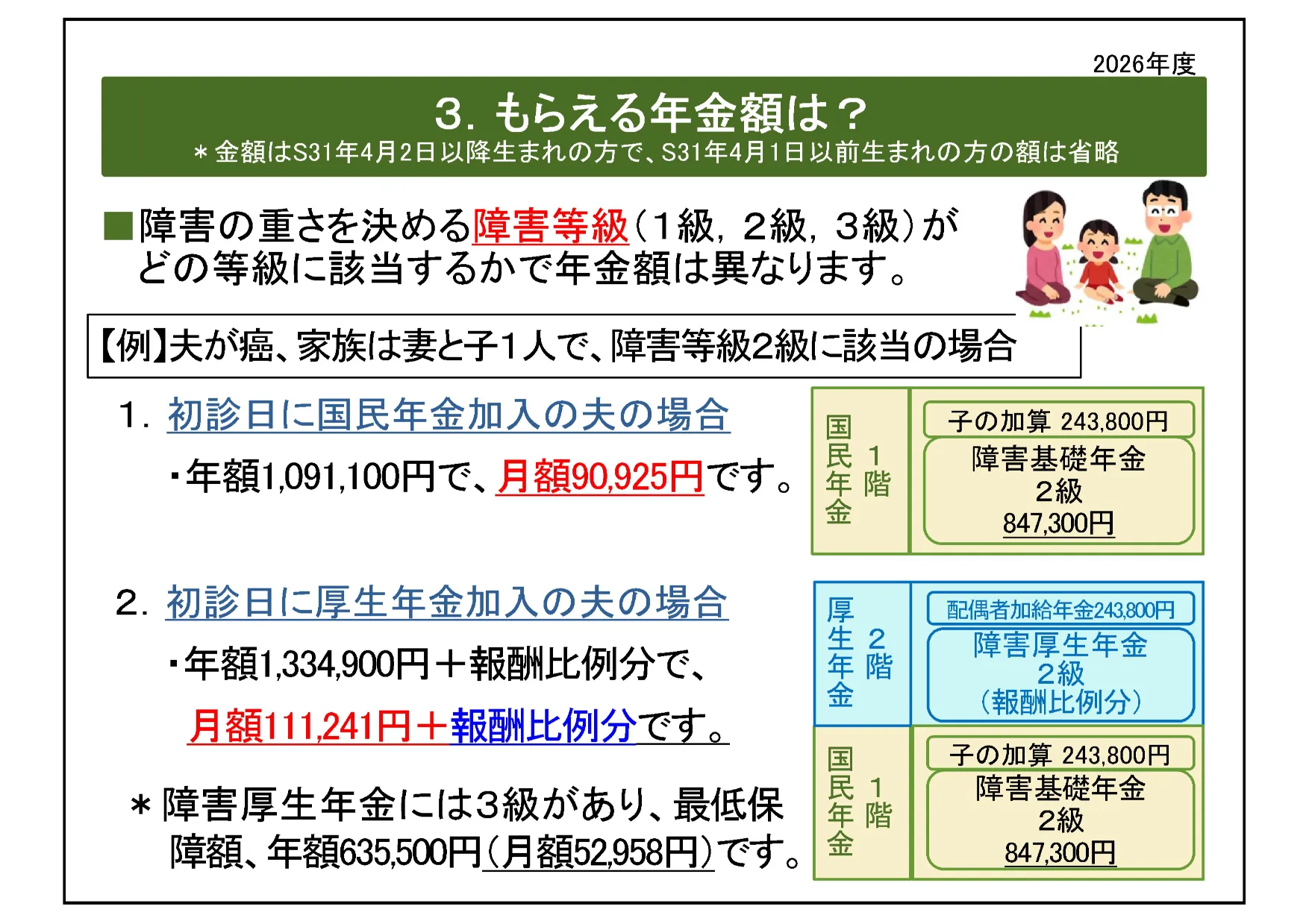障害年金スライド4