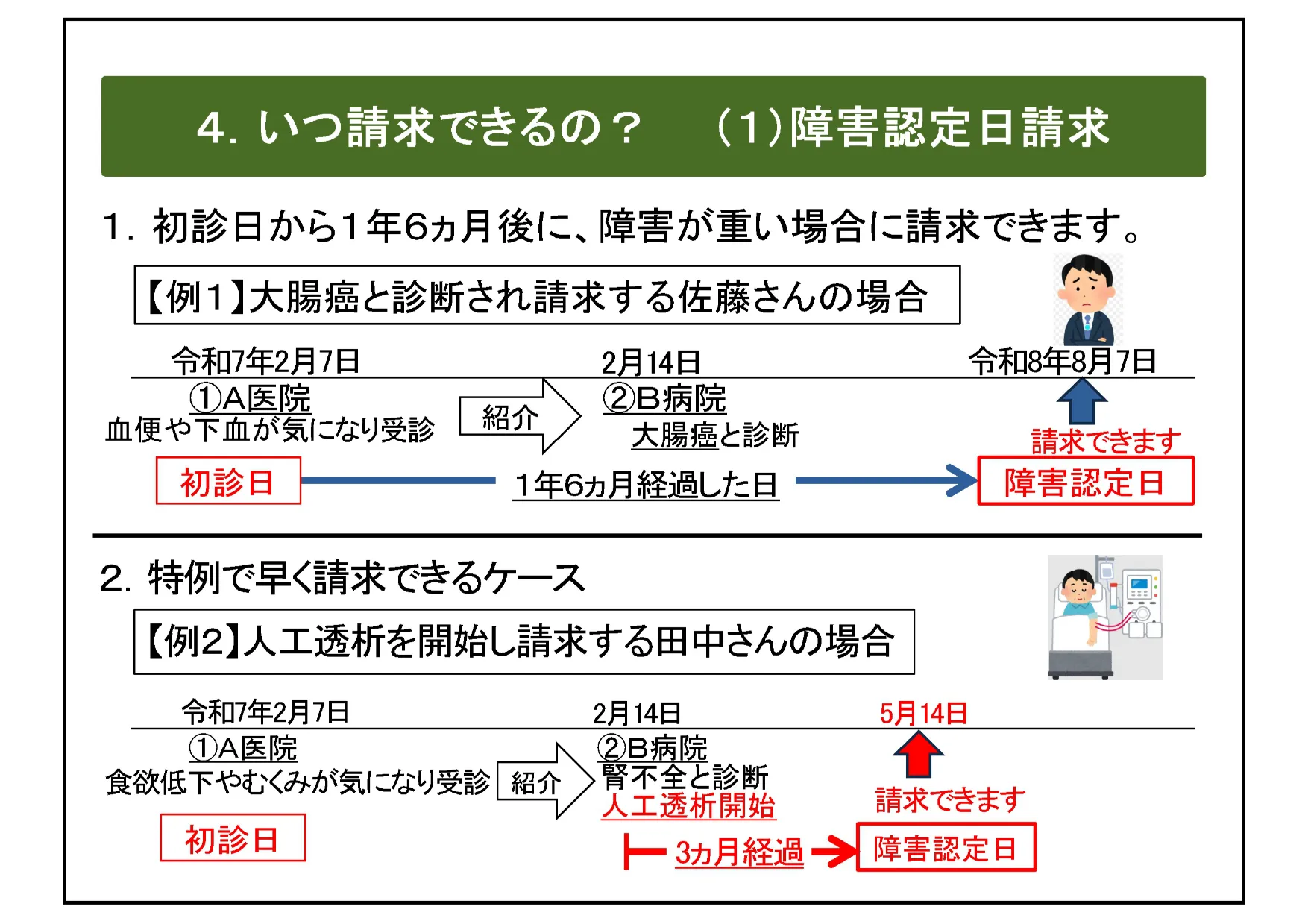 障害年金スライド5