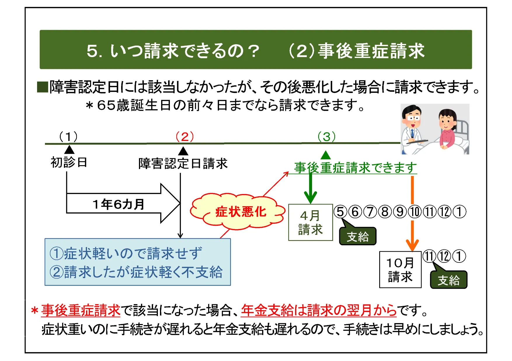 障害年金スライド6