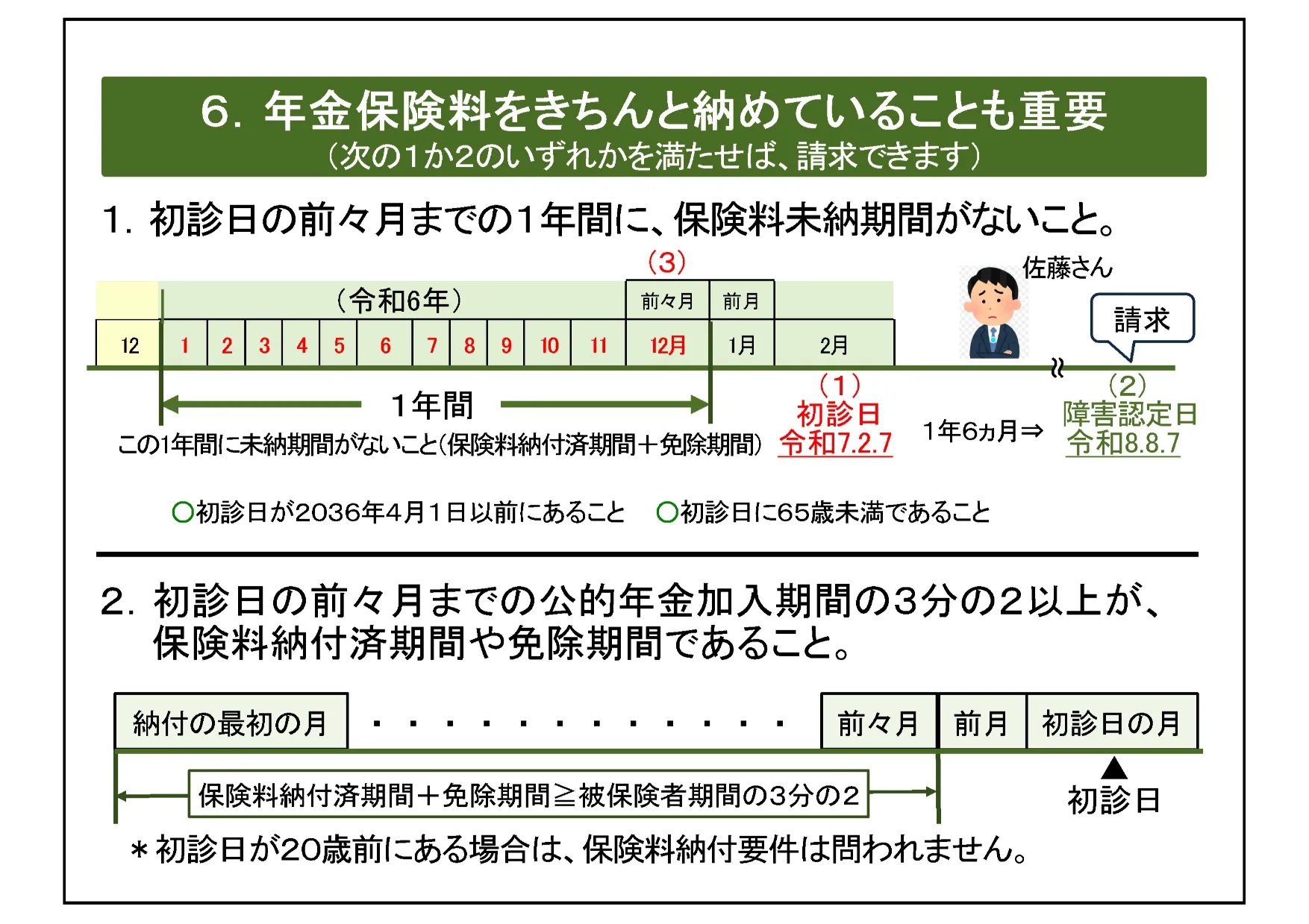 障害年金スライド7