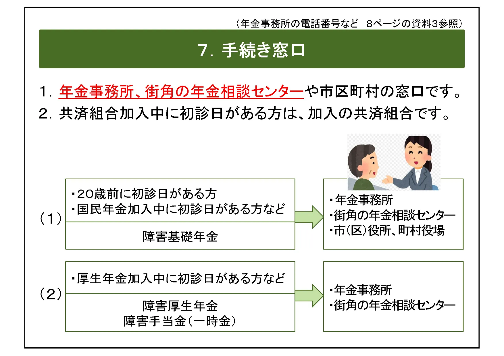 障害年金スライド8